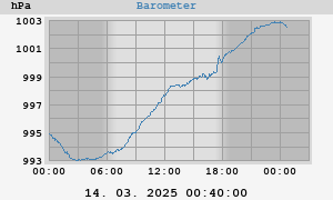 barometer