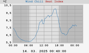 heatchill